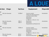 Equipements